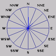 Wind Rose